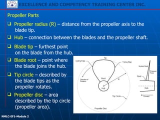 EXCELLENCE AND COMPETENCY TRAINING CENTER INC.
!
!
NMLC-EF1-Module 2
❑ Blade tip – furthest point
on the blade from the hub.
Propeller Parts
❑ Propeller radius (R) – distance from the propeller axis to the
blade tip.
❑ Hub – connection between the blades and the propeller shaft.
❑ Blade root – point where
the blade joins the hub.
❑ Tip circle – described by
the blade tips as the
propeller rotates.
❑ Propeller disc – area
described by the tip circle
(propeller area).
104
 