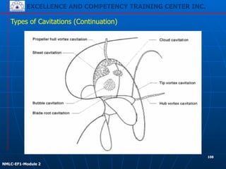 EXCELLENCE AND COMPETENCY TRAINING CENTER INC.
!
!
NMLC-EF1-Module 2
Types of Cavitations (Continuation)
108
 