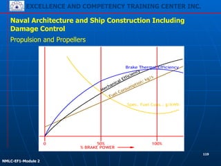 EXCELLENCE AND COMPETENCY TRAINING CENTER INC.
!
!
NMLC-EF1-Module 2
119
Naval Architecture and Ship Construction Including
Damage Control
Propulsion and Propellers
% BRAKE POWER
0 50% 100%
Spec. Fuel Cons.: g/kWh
Brake Thermal Efficiency
 