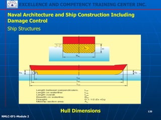EXCELLENCE AND COMPETENCY TRAINING CENTER INC.
!
!
NMLC-EF1-Module 2
120
Naval Architecture and Ship Construction Including
Damage Control
Ship Structures
Hull Dimensions
 