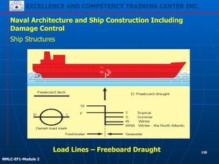 EXCELLENCE AND COMPETENCY TRAINING CENTER INC.
!
!
NMLC-EF1-Module 2
128
Naval Architecture and Ship Construction Including
Damage Control
Ship Structures
Load Lines – Freeboard Draught
 