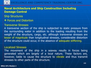 EXCELLENCE AND COMPETENCY TRAINING CENTER INC.
!
!
NMLC-EF1-Module 2
132
Naval Architecture and Ship Construction Including
Damage Control
Ship Structures
❖ Forces and Distortion
Transverse Stresses
A transverse section of the ship is subjected to static pressure from
the surrounding water in addition to the loading resulting from the
weight of the structure, cargo, etc. although transverse stresses are
lesser of magnitude than longitudinal stresses, considerable distortion
of the structure could occur, in the absence of adequate stiffening.
!
Localized Stresses
The movement of the ship in a seaway results in forces being
generated which are largely of a local nature. These factors are,
however, liable to cause the structure to vibrate and thus transmit
stresses to other parts of the structure.
 