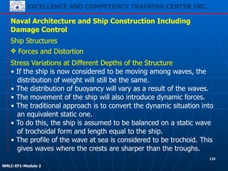 EXCELLENCE AND COMPETENCY TRAINING CENTER INC.
!
!
NMLC-EF1-Module 2
133
Naval Architecture and Ship Construction Including
Damage Control
Ship Structures
❖ Forces and Distortion
Stress Variations at Different Depths of the Structure
▪ If the ship is now considered to be moving among waves, the
distribution of weight will still be the same.
▪ The distribution of buoyancy will vary as a result of the waves.
▪ The movement of the ship will also introduce dynamic forces.
▪ The traditional approach is to convert the dynamic situation into
an equivalent static one.
▪ To do this, the ship is assumed to be balanced on a static wave
of trochoidal form and length equal to the ship.
▪ The profile of the wave at sea is considered to be trochoid. This
gives waves where the crests are sharper than the troughs.
 