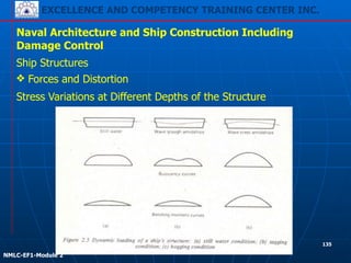 EXCELLENCE AND COMPETENCY TRAINING CENTER INC.
!
!
NMLC-EF1-Module 2
135
Naval Architecture and Ship Construction Including
Damage Control
Ship Structures
❖ Forces and Distortion
Stress Variations at Different Depths of the Structure
 