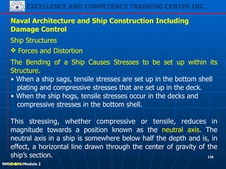 EXCELLENCE AND COMPETENCY TRAINING CENTER INC.
!
!
NMLC-EF1-Module 2
136
Naval Architecture and Ship Construction Including
Damage Control
Ship Structures
❖ Forces and Distortion
The Bending of a Ship Causes Stresses to be set up within its
Structure.
▪ When a ship sags, tensile stresses are set up in the bottom shell
plating and compressive stresses that are set up in the deck.
▪ When the ship hogs, tensile stresses occur in the decks and
compressive stresses in the bottom shell.
!
This stressing, whether compressive or tensile, reduces in
magnitude towards a position known as the neutral axis. The
neutral axis in a ship is somewhere below half the depth and is, in
effect, a horizontal line drawn through the center of gravity of the
ship’s section.!!Module 3
 