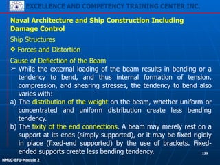 EXCELLENCE AND COMPETENCY TRAINING CENTER INC.
!
!
NMLC-EF1-Module 2
139
Naval Architecture and Ship Construction Including
Damage Control
Ship Structures
❖ Forces and Distortion
Cause of Deflection of the Beam
➢ While the external loading of the beam results in bending or a
tendency to bend, and thus internal formation of tension,
compression, and shearing stresses, the tendency to bend also
varies with:
a) The distribution of the weight on the beam, whether uniform or
concentrated and uniform distribution create less bending
tendency.
b) The fixity of the end connections. A beam may merely rest on a
support at its ends (simply supported), or it may be fixed rigidly
in place (fixed-end supported) by the use of brackets. Fixed-
ended supports create less bending tendency.
 