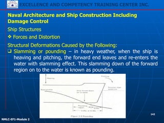 EXCELLENCE AND COMPETENCY TRAINING CENTER INC.
!
!
NMLC-EF1-Module 2
142
Naval Architecture and Ship Construction Including
Damage Control
Ship Structures
❖ Forces and Distortion
Structural Deformations Caused by the Following:
❑ Slamming or pounding – in heavy weather, when the ship is
heaving and pitching, the forward end leaves and re-enters the
water with slamming effect. This slamming down of the forward
region on to the water is known as pounding.
 