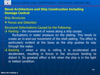 EXCELLENCE AND COMPETENCY TRAINING CENTER INC.
!
!
NMLC-EF1-Module 2
143
Naval Architecture and Ship Construction Including
Damage Control
Ship Structures
❖ Forces and Distortion
Structural Deformations Caused by the Following:
❑ Panting – the movement of waves along a ship causes
fluctuations in water pressure on the plating. This tends to
create an in-and-out movement of the shell plating. The effect is
particularly evident at the bows as the ship pushes its way
through the water.
❑ Racking – when a ship is rolling it is accelerated and
decelerated, resulting in forces in the structure tending to
distort it. Its greatest effect is felt when the ship is in the light
or ballast condition.
 