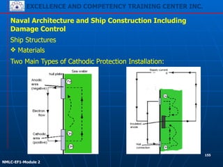 EXCELLENCE AND COMPETENCY TRAINING CENTER INC.
!
!
NMLC-EF1-Module 2
155
Naval Architecture and Ship Construction Including
Damage Control
Ship Structures
❖ Materials
Two Main Types of Cathodic Protection Installation:
 