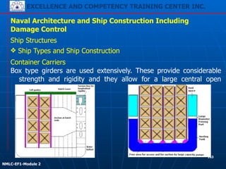 EXCELLENCE AND COMPETENCY TRAINING CENTER INC.
!
!
NMLC-EF1-Module 2
163
Naval Architecture and Ship Construction Including
Damage Control
Ship Structures
❖ Ship Types and Ship Construction
Container Carriers
Box type girders are used extensively. These provide considerable
strength and rigidity and they allow for a large central open
space.
 