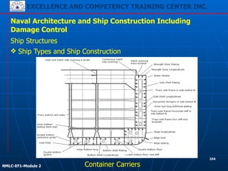 EXCELLENCE AND COMPETENCY TRAINING CENTER INC.
!
!
NMLC-EF1-Module 2
164
Naval Architecture and Ship Construction Including
Damage Control
Ship Structures
❖ Ship Types and Ship Construction
Container Carriers
 