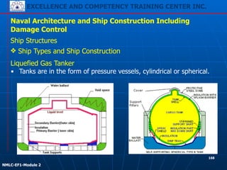 EXCELLENCE AND COMPETENCY TRAINING CENTER INC.
!
!
NMLC-EF1-Module 2
168
Naval Architecture and Ship Construction Including
Damage Control
Ship Structures
❖ Ship Types and Ship Construction
Liquefied Gas Tanker
▪ Tanks are in the form of pressure vessels, cylindrical or spherical.
 