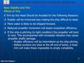 EXCELLENCE AND COMPETENCY TRAINING CENTER INC.
!
!
NMLC-EF1-Module 2
Basic Stability and Trim
❑ If the ship is pitching (in light condition) the propeller will tend
to race. This accompanied with increased vibration may cause
propeller shafts damage.
- Rudder efficiency will be intermittent as the ship pitches.
- Ballast suctions are sited at the aft end of tanks, a head
trim will make these impossible to empty completely.
Effects of Trim
A Trim by the Head Should be Avoided for the Following Reasons:
❑ Rudder will be immersed less making the ship difficult to steer.
❑ More water is likely to be shipped forward.
❑ Reduced propeller immersion will lessen propulsion efficiency.
17
 