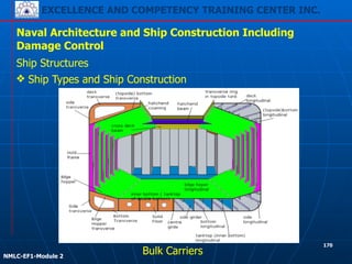 EXCELLENCE AND COMPETENCY TRAINING CENTER INC.
!
!
NMLC-EF1-Module 2
170
Naval Architecture and Ship Construction Including
Damage Control
Ship Structures
❖ Ship Types and Ship Construction
Bulk Carriers
 