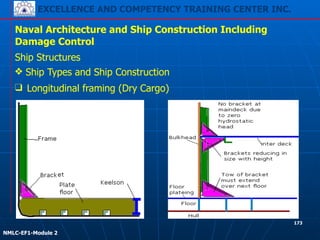 EXCELLENCE AND COMPETENCY TRAINING CENTER INC.
!
!
NMLC-EF1-Module 2
173
Naval Architecture and Ship Construction Including
Damage Control
Ship Structures
❖ Ship Types and Ship Construction
❑ Longitudinal framing (Dry Cargo)
 