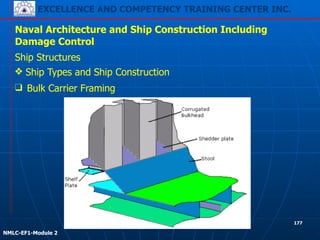 EXCELLENCE AND COMPETENCY TRAINING CENTER INC.
!
!
NMLC-EF1-Module 2
177
Naval Architecture and Ship Construction Including
Damage Control
Ship Structures
❖ Ship Types and Ship Construction
❑ Bulk Carrier Framing
 
