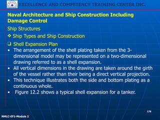 EXCELLENCE AND COMPETENCY TRAINING CENTER INC.
!
!
NMLC-EF1-Module 2
178
Naval Architecture and Ship Construction Including
Damage Control
Ship Structures
❖ Ship Types and Ship Construction
❑ Shell Expansion Plan
▪ The arrangement of the shell plating taken from the 3-
dimensional model may be represented on a two-dimensional
drawing referred to as a shell expansion.
▪ All vertical dimensions in the drawing are taken around the girth
of the vessel rather than their being a direct vertical projection.
▪ This technique illustrates both the side and bottom plating as a
continuous whole.
▪ Figure 12.2 shows a typical shell expansion for a tanker.
 
