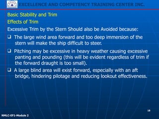 EXCELLENCE AND COMPETENCY TRAINING CENTER INC.
!
!
NMLC-EF1-Module 2
Basic Stability and Trim
❑ Pitching may be excessive in heavy weather causing excessive
panting and pounding (this will be evident regardless of trim if
the forward draught is too small).
Effects of Trim
Excessive Trim by the Stern Should also be Avoided because:
❑ The large wind area forward and too deep immersion of the
stern will make the ship difficult to steer.
❑ A large blind area will exist forward, especially with an aft
bridge, hindering pilotage and reducing lookout effectiveness.
18
 