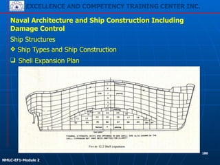 EXCELLENCE AND COMPETENCY TRAINING CENTER INC.
!
!
NMLC-EF1-Module 2
180
Naval Architecture and Ship Construction Including
Damage Control
Ship Structures
❖ Ship Types and Ship Construction
❑ Shell Expansion Plan
 