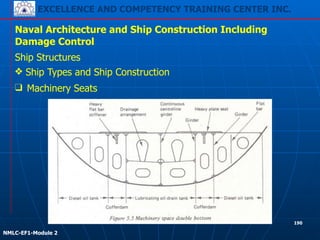 EXCELLENCE AND COMPETENCY TRAINING CENTER INC.
!
!
NMLC-EF1-Module 2
190
Naval Architecture and Ship Construction Including
Damage Control
Ship Structures
❖ Ship Types and Ship Construction
❑ Machinery Seats
 