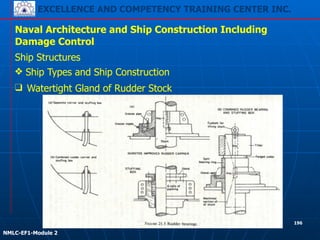 EXCELLENCE AND COMPETENCY TRAINING CENTER INC.
!
!
NMLC-EF1-Module 2
196
Naval Architecture and Ship Construction Including
Damage Control
Ship Structures
❖ Ship Types and Ship Construction
❑ Watertight Gland of Rudder Stock
 
