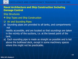 EXCELLENCE AND COMPETENCY TRAINING CENTER INC.
!
!
NMLC-EF1-Module 2
210
Naval Architecture and Ship Construction Including
Damage Control
Ship Structures
❖ Ship Types and Ship Construction
❑ Air and Sounding Pipes
a) Sounding pipes are provided to all tanks, and compartments
not
readily accessible, and are located so that soundings are taken
in the vicinity of the suctions, i.e. at the lowest point of the
tank.
a) Each sounding pipe is made as straight as possible and is led
above the bulkhead deck, except in some machinery spaces
where this might not be practicable.
 