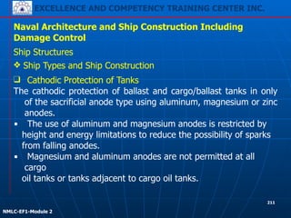 EXCELLENCE AND COMPETENCY TRAINING CENTER INC.
!
!
NMLC-EF1-Module 2
211
Naval Architecture and Ship Construction Including
Damage Control
Ship Structures
❖ Ship Types and Ship Construction
❑ Cathodic Protection of Tanks
The cathodic protection of ballast and cargo/ballast tanks in only
of the sacrificial anode type using aluminum, magnesium or zinc
anodes.
▪ The use of aluminum and magnesium anodes is restricted by
height and energy limitations to reduce the possibility of sparks
from falling anodes.
▪ Magnesium and aluminum anodes are not permitted at all
cargo
oil tanks or tanks adjacent to cargo oil tanks.
 