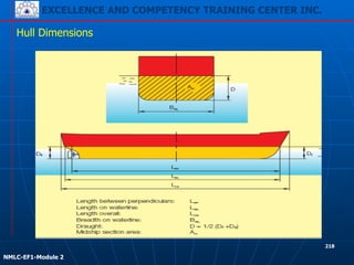 EXCELLENCE AND COMPETENCY TRAINING CENTER INC.
!
!
NMLC-EF1-Module 2
218
Hull Dimensions
 