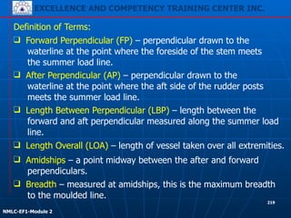 EXCELLENCE AND COMPETENCY TRAINING CENTER INC.
!
!
NMLC-EF1-Module 2
219
❑ Length Between Perpendicular (LBP) – length between the
forward and aft perpendicular measured along the summer load
line.
Definition of Terms:
❑ Breadth – measured at amidships, this is the maximum breadth
to the moulded line.
❑ Forward Perpendicular (FP) – perpendicular drawn to the
waterline at the point where the foreside of the stem meets
the summer load line.
❑ After Perpendicular (AP) – perpendicular drawn to the
waterline at the point where the aft side of the rudder posts
meets the summer load line.
❑ Amidships – a point midway between the after and forward
perpendiculars.
❑ Length Overall (LOA) – length of vessel taken over all extremities.
 