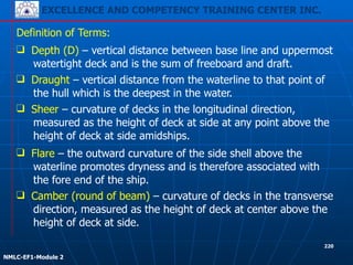 EXCELLENCE AND COMPETENCY TRAINING CENTER INC.
!
!
NMLC-EF1-Module 2
220
❑ Camber (round of beam) – curvature of decks in the transverse
direction, measured as the height of deck at center above the
height of deck at side.
Definition of Terms:
❑ Depth (D) – vertical distance between base line and uppermost
watertight deck and is the sum of freeboard and draft.
❑ Draught – vertical distance from the waterline to that point of
the hull which is the deepest in the water.
❑ Sheer – curvature of decks in the longitudinal direction,
measured as the height of deck at side at any point above the
height of deck at side amidships.
❑ Flare – the outward curvature of the side shell above the
waterline promotes dryness and is therefore associated with
the fore end of the ship.
 