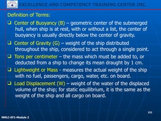 EXCELLENCE AND COMPETENCY TRAINING CENTER INC.
!
!
NMLC-EF1-Module 2
222
❑ Lightweight or Mass - measures the actual weight of the ship
with no fuel, passengers, cargo, water, etc. on board.
Definition of Terms:
❑ Center of Buoyancy (B) – geometric center of the submerged
hull, when ship is at rest, with or without a list, the center of
buoyancy is usually directly below the center of gravity.
❑ Center of Gravity (G) – weight of the ship distributed
throughout the ship, considered to act through a single point.
❑ Tons per centimeter – the mass which must be added to, or
deducted from a ship to change its mean draught by 1 cm.
❑ Load Displacement (W) – weight of the water of the displaced
volume of the ship; for static equilibrium, it is the same as the
weight of the ship and all cargo on board.
 