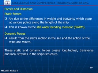 EXCELLENCE AND COMPETENCY TRAINING CENTER INC.
!
!
NMLC-EF1-Module 2
227
❑ This is known as the still water bending moment (SWBM).
Forces and Distortion
Static Forces
❑ Are due to the differences in weight and buoyancy which occur
at various points along the length of the ship.
Dynamic Forces
These static and dynamic forces create longitudinal, transverse
and local stresses in the ship’s structure.
❑ Result from the ship’s motion in the sea and the action of the
wind and waves.
 