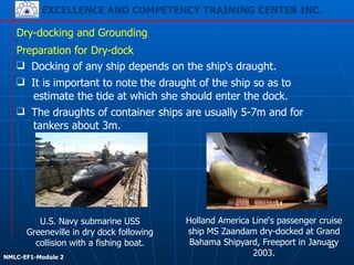 EXCELLENCE AND COMPETENCY TRAINING CENTER INC.
!
!
NMLC-EF1-Module 2
❑ It is important to note the draught of the ship so as to
estimate the tide at which she should enter the dock.
Dry-docking and Grounding
Preparation for Dry-dock
❑ Docking of any ship depends on the ship's draught.
❑ The draughts of container ships are usually 5-7m and for
tankers about 3m.
U.S. Navy submarine USS
Greeneville in dry dock following
collision with a fishing boat.
Holland America Line‘s passenger cruise
ship MS Zaandam dry-docked at Grand
Bahama Shipyard, Freeport in January
2003.
23
 
