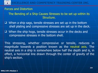 EXCELLENCE AND COMPETENCY TRAINING CENTER INC.
!
!
NMLC-EF1-Module 2
234
Forces and Distortion
❑ When a ship sags, tensile stresses are set up in the bottom
shell plating and compressive stresses are set up in the deck.
The Bending of a Ship Causes Stresses to be set up within its
Structure.
This stressing, whether compressive or tensile, reduces in
magnitude towards a position known as the neutral axis. The
neutral axis in a ship is somewhere below half the depth and is, in
effect, a horizontal line drawn through the center of gravity of the
ship’s section.
❑ When the ship hogs, tensile stresses occur in the decks and
compressive stresses in the bottom shell.
 