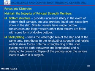 EXCELLENCE AND COMPETENCY TRAINING CENTER INC.
!
!
NMLC-EF1-Module 2
238
Forces and Distortion
❑ Bottom structure – provides increased safety in the event of
bottom shell damage, and also provides liquid tank space low
down in the ship. Smaller vessels have single bottom
construction and larger vessels other than tankers are fitted
with some form of double bottom.
Maintain the Integrity of Principal Strength Members
❑ Shell plating – forms the watertight skin of the ship and at the
same time, contributes to the longitudinal strength and resists
vertical shear forces. Internal strengthening of the shell
plating may be both transverse and longitudinal and is
designed to prevent collapse of the plating under the various
loads to which it is subject.
 