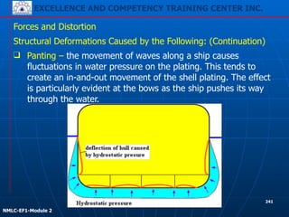 EXCELLENCE AND COMPETENCY TRAINING CENTER INC.
!
!
NMLC-EF1-Module 2
241
Forces and Distortion
❑ Panting – the movement of waves along a ship causes
fluctuations in water pressure on the plating. This tends to
create an in-and-out movement of the shell plating. The effect
is particularly evident at the bows as the ship pushes its way
through the water.
Structural Deformations Caused by the Following: (Continuation)
 