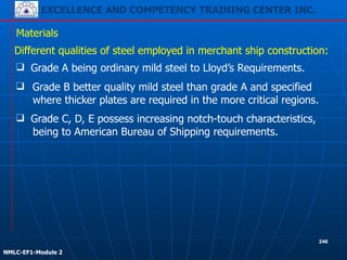 EXCELLENCE AND COMPETENCY TRAINING CENTER INC.
!
!
NMLC-EF1-Module 2
246
Materials
❑ Grade B better quality mild steel than grade A and specified
where thicker plates are required in the more critical regions.
Different qualities of steel employed in merchant ship construction:
❑ Grade A being ordinary mild steel to Lloyd’s Requirements.
❑ Grade C, D, E possess increasing notch-touch characteristics,
being to American Bureau of Shipping requirements.
 