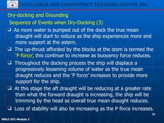 EXCELLENCE AND COMPETENCY TRAINING CENTER INC.
!
!
NMLC-EF1-Module 2
Dry-docking and Grounding
Sequence of Events when Dry-Docking (3)
❑ As more water is pumped out of the dock the true mean
draught will start to reduce as the ship experiences more and
more support at the astern.
❑ The up-thrust afforded by the blocks at the stem is termed the
‘P force’, this continue to increase as buoyancy force reduces.
❑ Throughout the docking process the ship will displace a
progressively lessening volume of water as the true mean
draught reduces and the ‘P force’ increases to provide more
support for the ship.
❑ At this stage the aft draught will be reducing at a greater rate
than what the forward draught is increasing, the ship will be
trimming by the head as overall true mean draught reduces.
❑ Loss of stability will also be increasing as the P force increases.
26
 