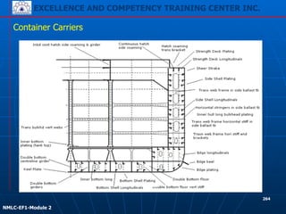 EXCELLENCE AND COMPETENCY TRAINING CENTER INC.
!
!
NMLC-EF1-Module 2
264
Container Carriers
 