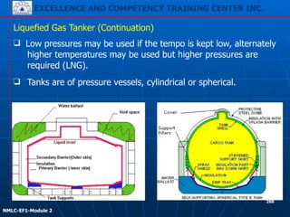 EXCELLENCE AND COMPETENCY TRAINING CENTER INC.
!
!
NMLC-EF1-Module 2
268
❑ Tanks are of pressure vessels, cylindrical or spherical.
❑ Low pressures may be used if the tempo is kept low, alternately
higher temperatures may be used but higher pressures are
required (LNG).
Liquefied Gas Tanker (Continuation)
 