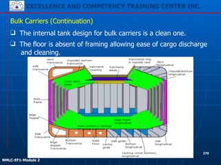 EXCELLENCE AND COMPETENCY TRAINING CENTER INC.
!
!
NMLC-EF1-Module 2
270
Bulk Carriers (Continuation)
❑ The floor is absent of framing allowing ease of cargo discharge
and cleaning.
❑ The internal tank design for bulk carriers is a clean one.
 