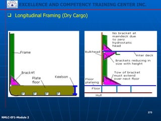 EXCELLENCE AND COMPETENCY TRAINING CENTER INC.
!
!
NMLC-EF1-Module 2
273
❑ Longitudinal Framing (Dry Cargo)
 