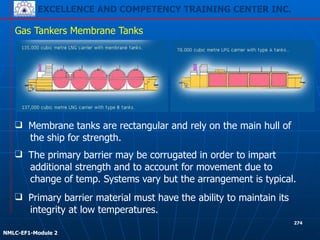 EXCELLENCE AND COMPETENCY TRAINING CENTER INC.
!
!
NMLC-EF1-Module 2
274
Gas Tankers Membrane Tanks
❑ Membrane tanks are rectangular and rely on the main hull of
the ship for strength.
❑ The primary barrier may be corrugated in order to impart
additional strength and to account for movement due to
change of temp. Systems vary but the arrangement is typical.
❑ Primary barrier material must have the ability to maintain its
integrity at low temperatures.
 