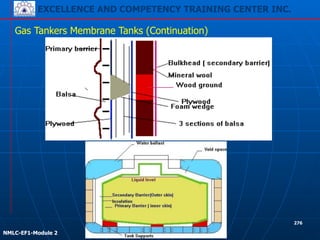 EXCELLENCE AND COMPETENCY TRAINING CENTER INC.
!
!
NMLC-EF1-Module 2
276
Gas Tankers Membrane Tanks (Continuation)
 