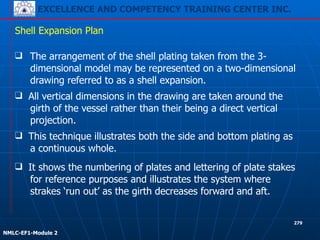 EXCELLENCE AND COMPETENCY TRAINING CENTER INC.
!
!
NMLC-EF1-Module 2
279
❑ The arrangement of the shell plating taken from the 3-
dimensional model may be represented on a two-dimensional
drawing referred to as a shell expansion.
Shell Expansion Plan
❑ This technique illustrates both the side and bottom plating as
a continuous whole.
❑ All vertical dimensions in the drawing are taken around the
girth of the vessel rather than their being a direct vertical
projection.
❑ It shows the numbering of plates and lettering of plate stakes
for reference purposes and illustrates the system where
strakes ‘run out’ as the girth decreases forward and aft.
 