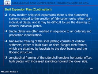 EXCELLENCE AND COMPETENCY TRAINING CENTER INC.
!
!
NMLC-EF1-Module 2
280
❑ Many modern ship shell expansions there is also numbering
systems related to the erection of fabrication units rather than
individual plates, and it may be difficult to use the drawing to
identify individual plates.
Shell Expansion Plan (Continuation)
❑ Single plates are often marked in sequence to air ordering and
production identification.
❑ Transverse framing of the shell plating consists of vertical
stiffeners, either of bulb plate or deep-flanged web frames,
which are attached by brackets to the deck beams and the
flooring structure.
❑ Longitudinal framing of the side shell employs horizontal offset
bulb plates with increased scantlings toward the lower side.
 