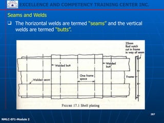 EXCELLENCE AND COMPETENCY TRAINING CENTER INC.
!
!
NMLC-EF1-Module 2
287
Seams and Welds
❑ The horizontal welds are termed “seams” and the vertical
welds are termed “butts”.
 