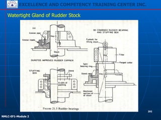 EXCELLENCE AND COMPETENCY TRAINING CENTER INC.
!
!
NMLC-EF1-Module 2
292
Watertight Gland of Rudder Stock
 