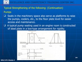 EXCELLENCE AND COMPETENCY TRAINING CENTER INC.
!
!
NMLC-EF1-Module 2
294
❑ Seats in the machinery space also serve as platforms to raise
the pumps, coolers, etc., to the floor plate level for easier
access and maintenance.
Typical Strengthening of the following: (Continuation)
Pumps
❑ A typical pump seating used in an engine room is constructed
of steel plate in a box-type arrangement for rigidity.
 