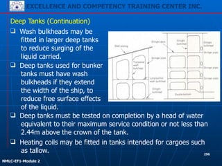 EXCELLENCE AND COMPETENCY TRAINING CENTER INC.
!
!
NMLC-EF1-Module 2
296
Deep Tanks (Continuation)
❑ Heating coils may be fitted in tanks intended for cargoes such
as tallow.
❑ Deep tanks must be tested on completion by a head of water
equivalent to their maximum service condition or not less than
2.44m above the crown of the tank.
❑ Wash bulkheads may be
fitted in larger deep tanks
to reduce surging of the
liquid carried.
❑ Deep tanks used for bunker
tanks must have wash
bulkheads if they extend
the width of the ship, to
reduce free surface effects
of the liquid.
 